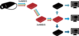 Figure 1. Unicast transmission.